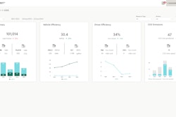 Powerfleet Sustainability Kpi