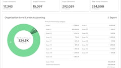 Howgood Full Scope Carbon Accounting