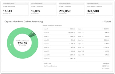 Howgood Full Scope Carbon Accounting