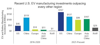 Environmental Defense Fund Ev Manufacturing