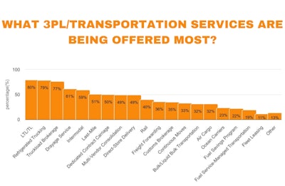 3 Plservices