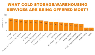Coldstorageservices