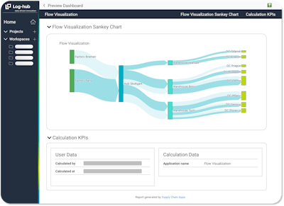 Flow Visualization Mockup