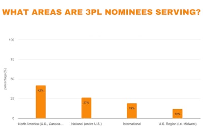 Serviceareas