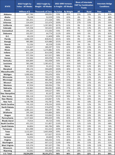 Trtip Supply Chain News Release Freight Chart April 2024 757x1024