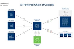 Trade Beyond Ai Traceability
