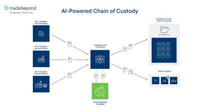 Trade Beyond Ai Traceability