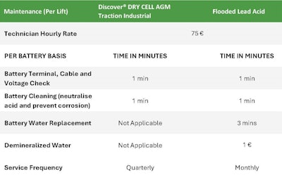 Discover Battery Tco Calculator
