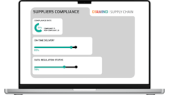 Antares Vision Group Food Safety Solution