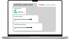 Antares Vision Group Food Safety Solution