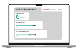 Antares Vision Group Food Safety Solution