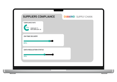 Antares Vision Group Food Safety Solution