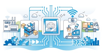 Illustrating the connection of AI between supply chain sectors.