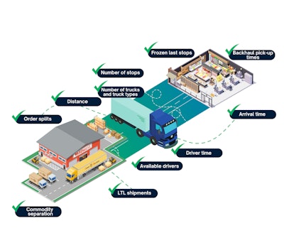 Kaleris Tms + Yms Workflow