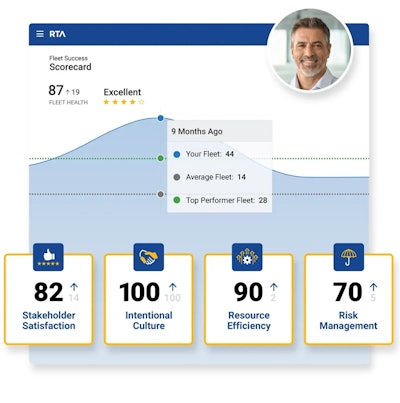 Rta Fleet Fmis Scorecard Hero 2