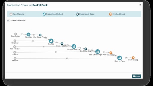 Demand Chain Ai