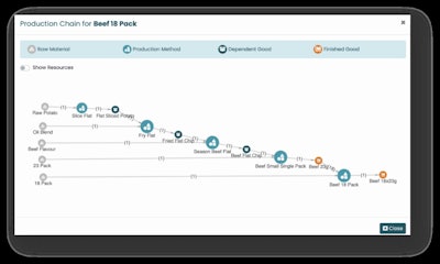 Demand Chain Ai