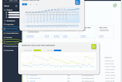 Log Hub Demand Forecasting
