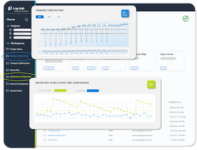 Log Hub Demand Forecasting