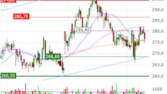 Cargo Net Object Chart