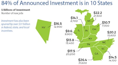 Edf Ev Manufacturing Chart