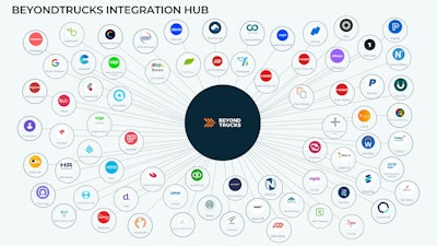 Beyond Trucks Integration Hub