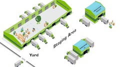 Auto Scheduler Auto Pilot