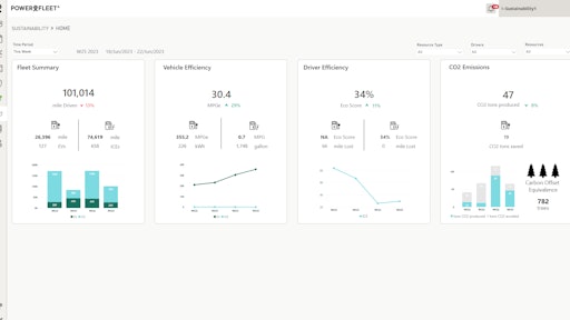 Powerfleet Sustainability Kpi