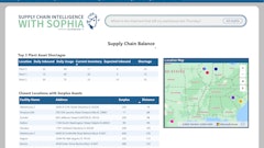 Sugure Interius Dashboard