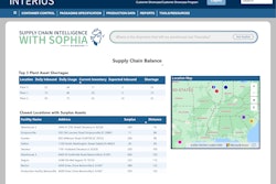 Sugure Interius Dashboard