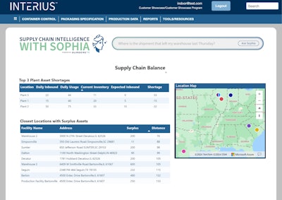 Sugure Interius Dashboard