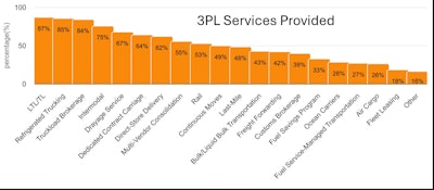3 Pl Services Provided
