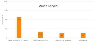 Areas Served