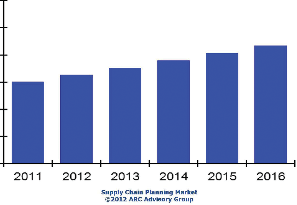 Among reported above-trend growth since 2010, capital spending on information technology has rebounded vigorously as suppliers have reported recent revenue growth rates.