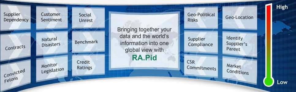 Rosslyn Analytics&rsquo; RA.Pid cloud analytics platform allows organizations to evaluate and proactively reduce supply chain disruptions.