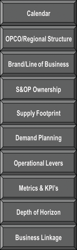 Utilize these 10 tips and implement the S&OP process that fits your business needs to deliver wanted results.