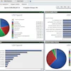 Spend Radar merged a Fortune 1000 company’s spend data utilizing its Data Manager solution, which provides a user-friendly dashboard to view enterprise-wide KPIs.
