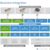 EXTOL Business Integrator
