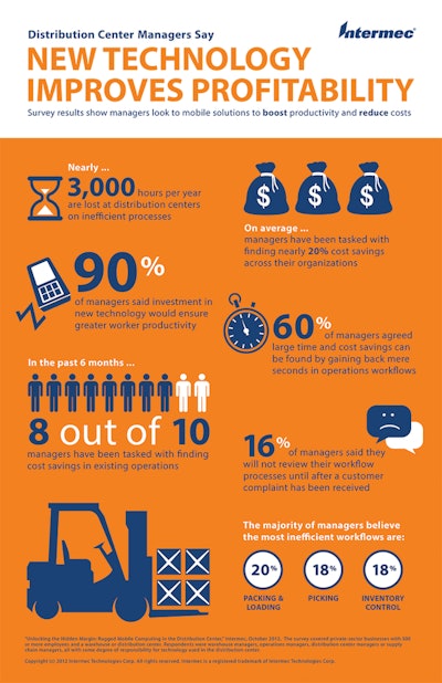 Survey results show managers look to mobile solutions to boost productivity and reduce costs.