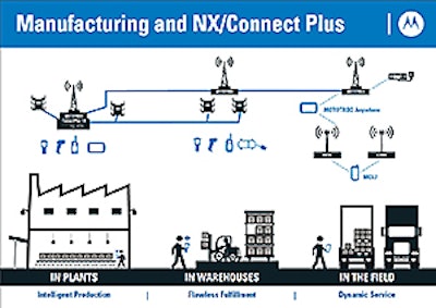 Motorola Manufacturing Vision Infographic