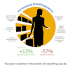 Sap Customer Activity Repository Infographic
