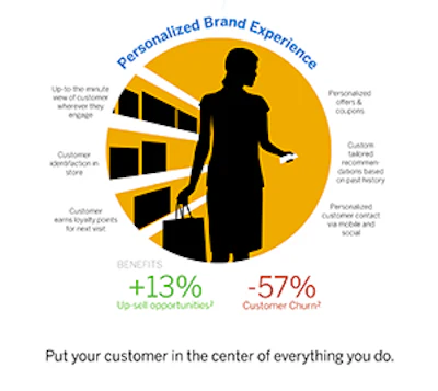 Sap Customer Activity Repository Infographic
