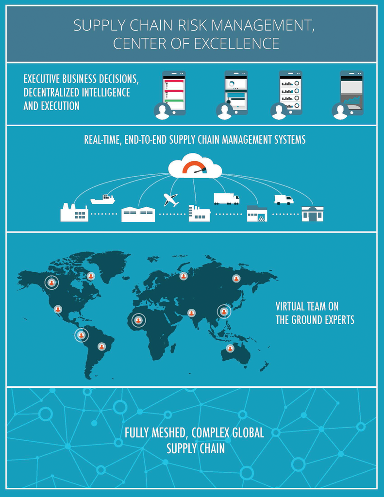 A recent trend across large product-driven organizations is the formation of Supply Chain Risk Management Centers of Excellence. They are the manifestation of the cross-organizational silo nature of supply chain and the realization that supply chain risk requires a different way of managing your business.