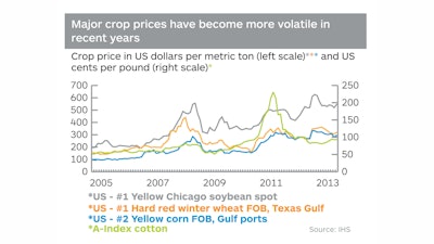 Chart 543431650d7a0