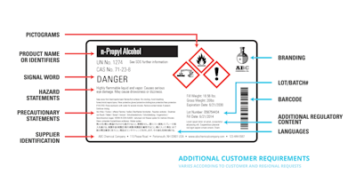 ABCChemical Label brochure 54c94792e4f91