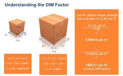 dim factor 550202956ff7e