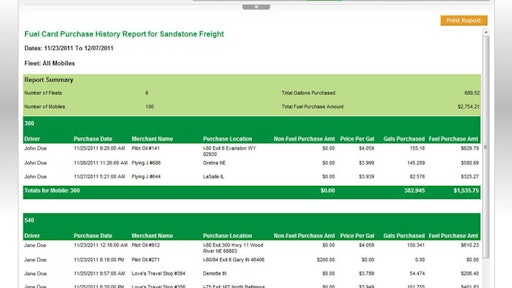 Fuel Card Reporting 55d60ce3abb67