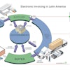 Electronic Invoicing in Latin America 562959f4d35c4