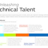 Unleashing Technical Talent Infographic 563bc40980ec7