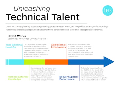 Unleashing Technical Talent Infographic 563bc40980ec7